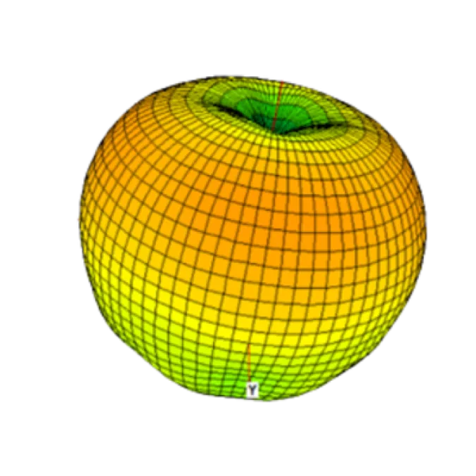 Omni-Wave Radiation Pattern